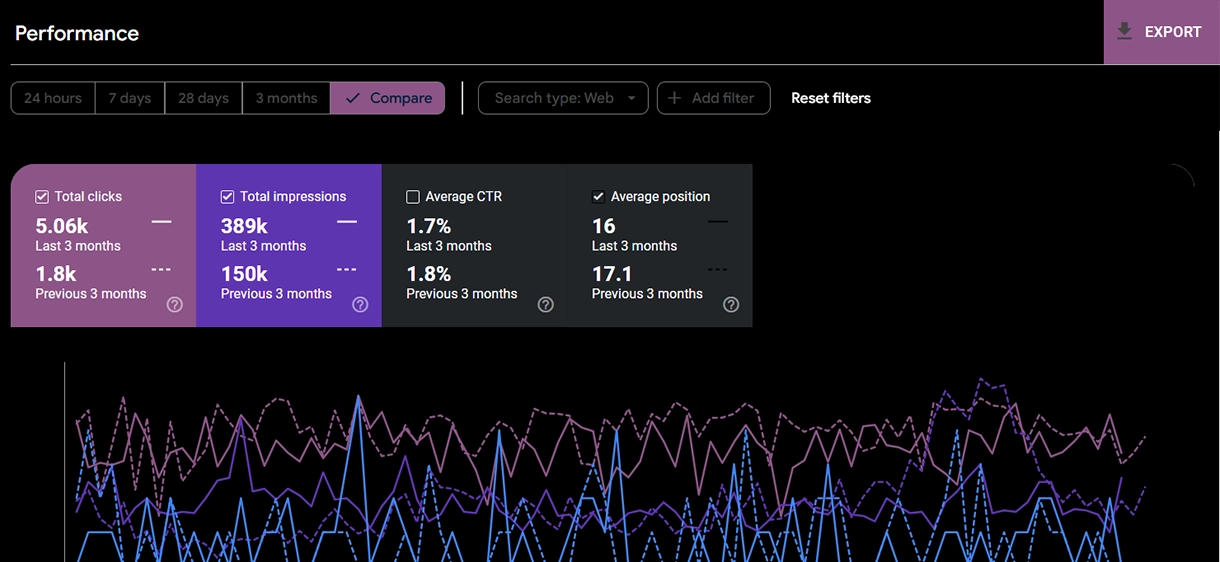 Google Search Console Performance Report